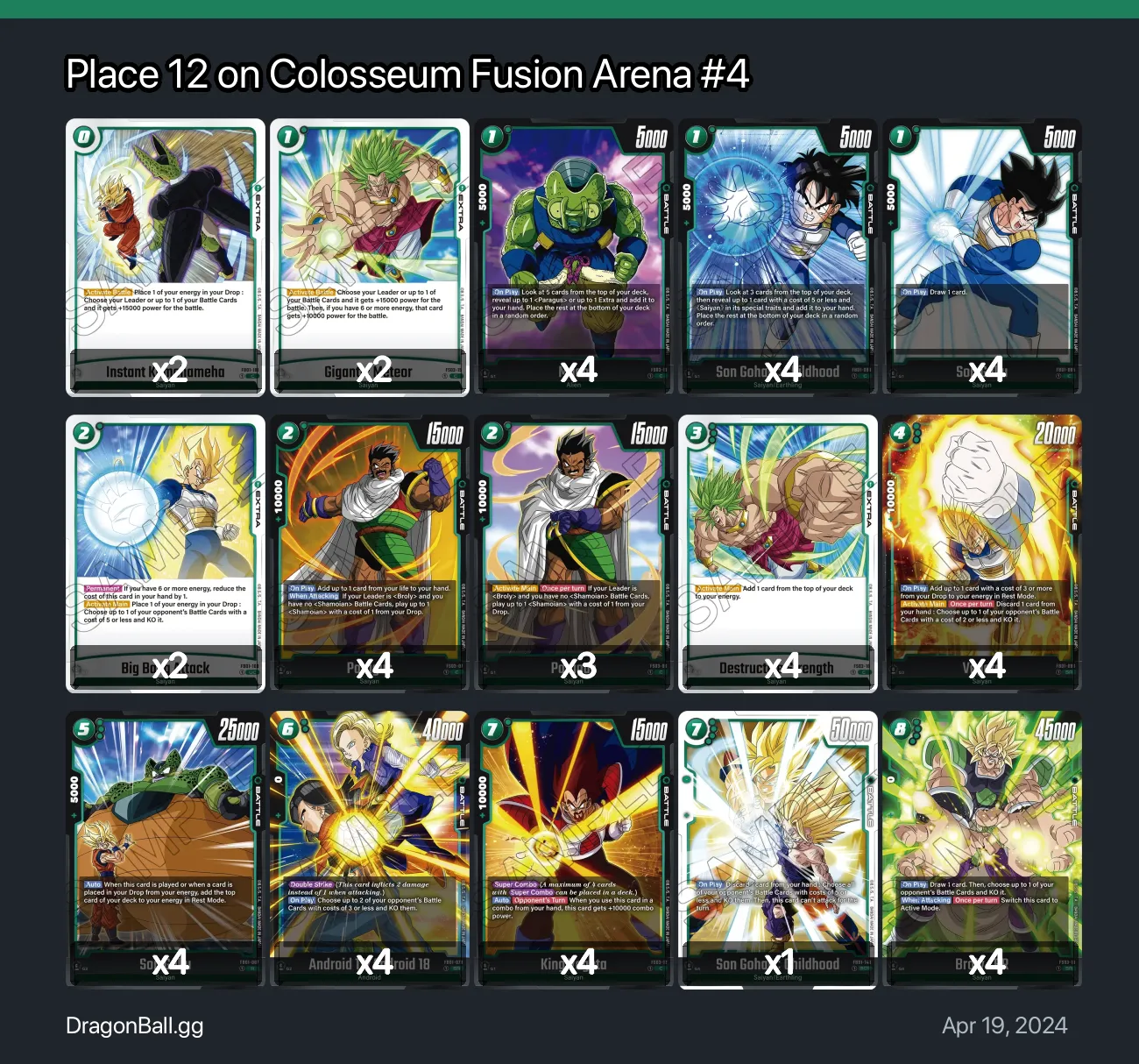 Place 12 on Colosseum Fusion Arena #4 Dragon Ball Super Card Game ...