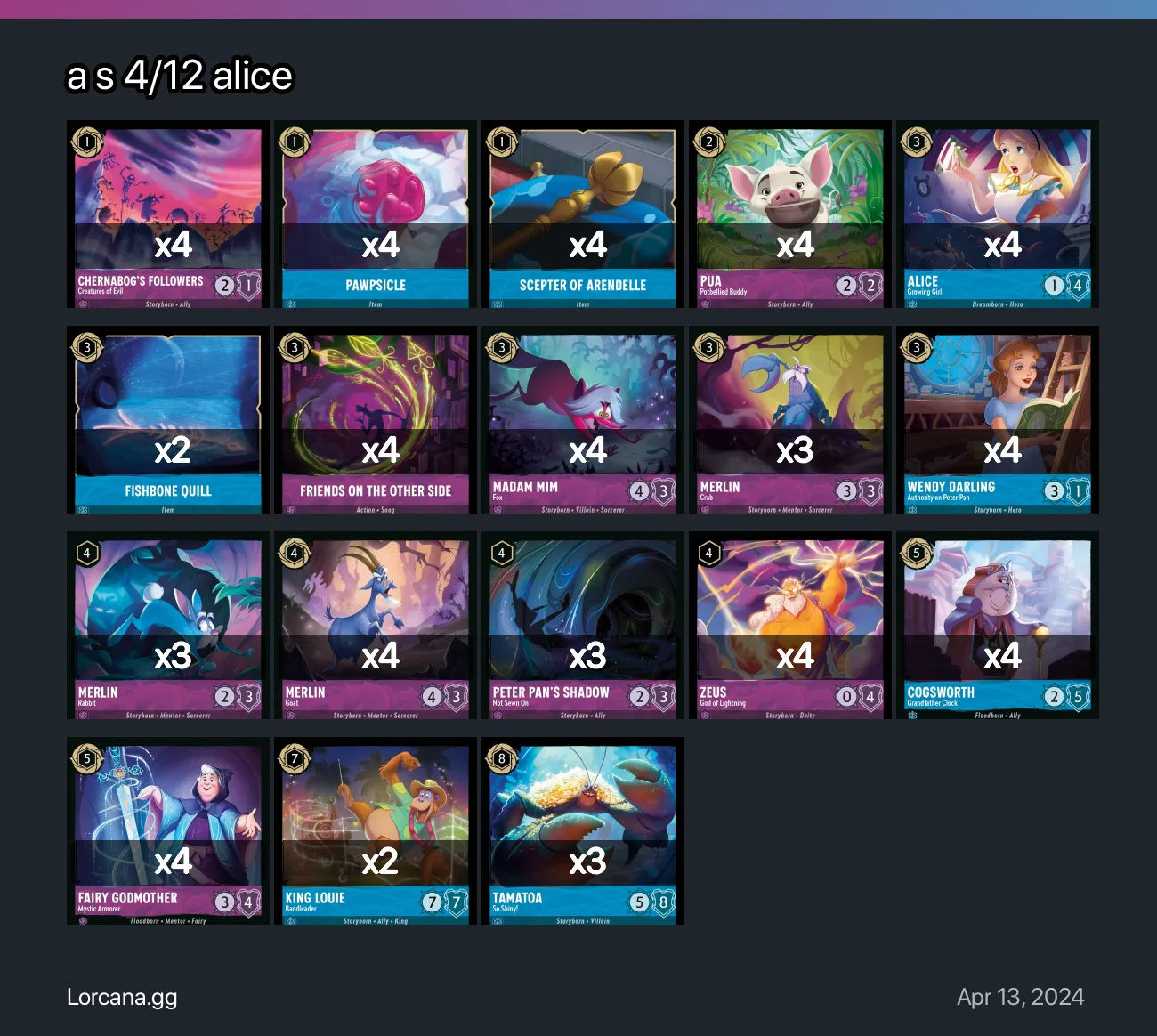 a s 4/12 alice Lorcana Deck | Lorcana.gg