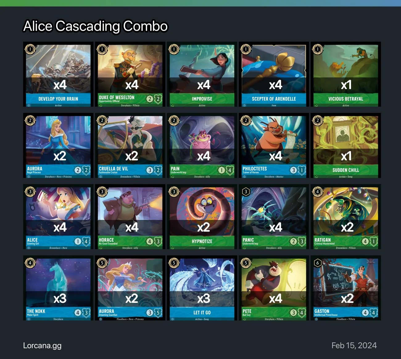 Alice Cascading Combo Lorcana Deck Lorcanagg