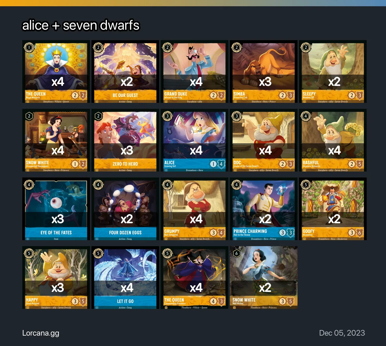 alice + seven dwarfs Lorcana Deck | Lorcana.gg