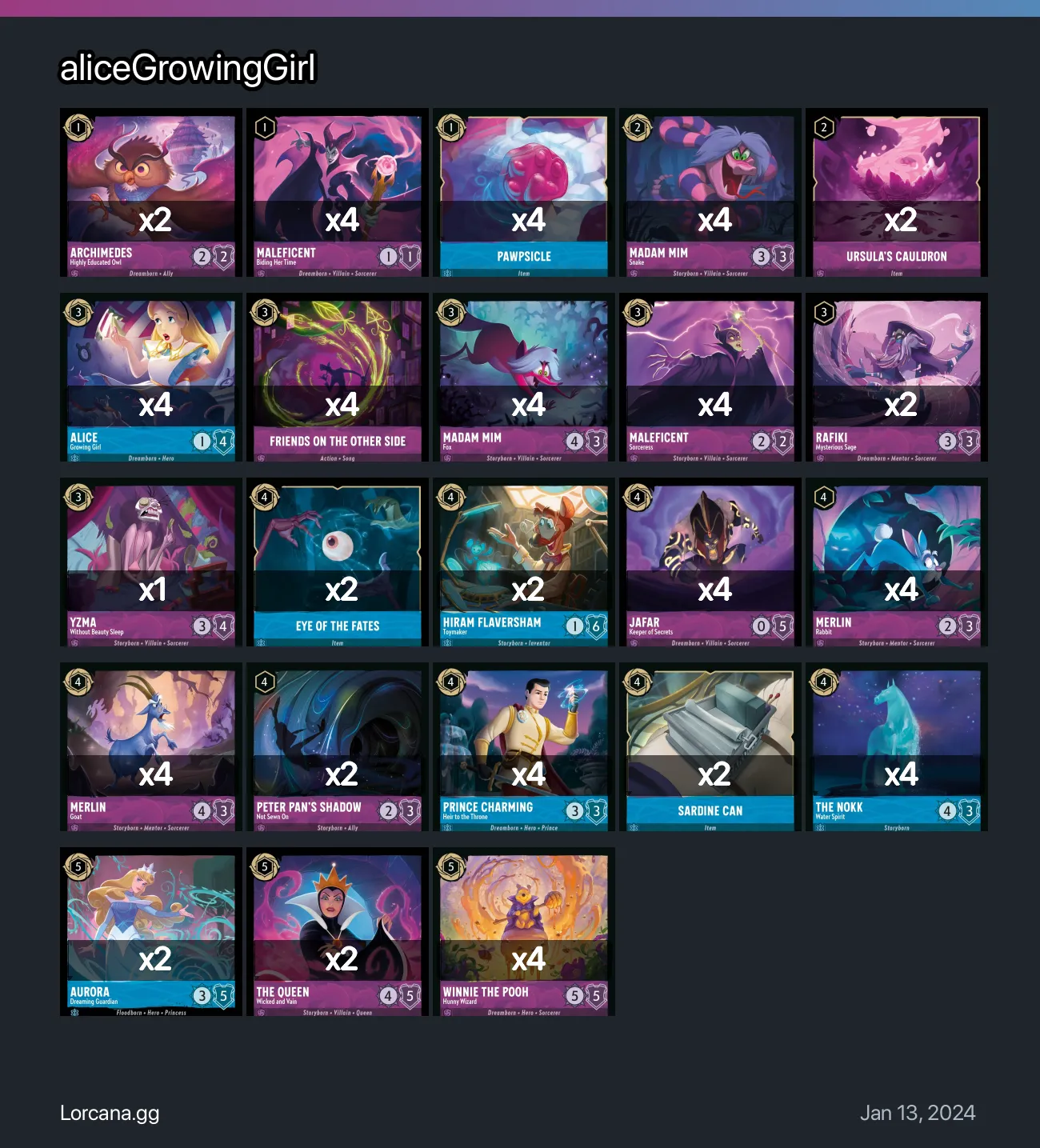 aliceGrowingGirl Lorcana Deck | Lorcana.gg