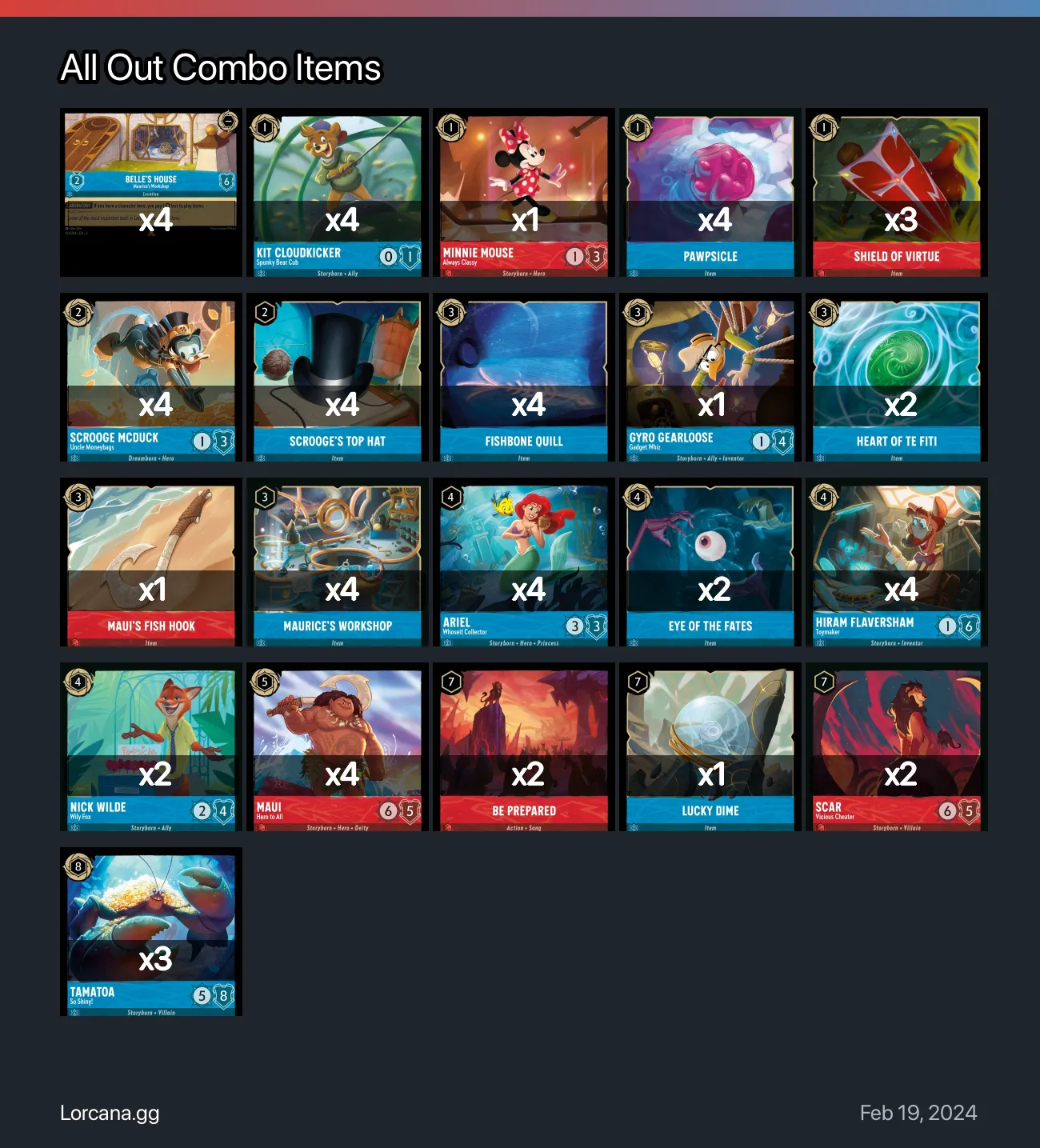 All Out Combo Items Lorcana Deck | Lorcana.gg