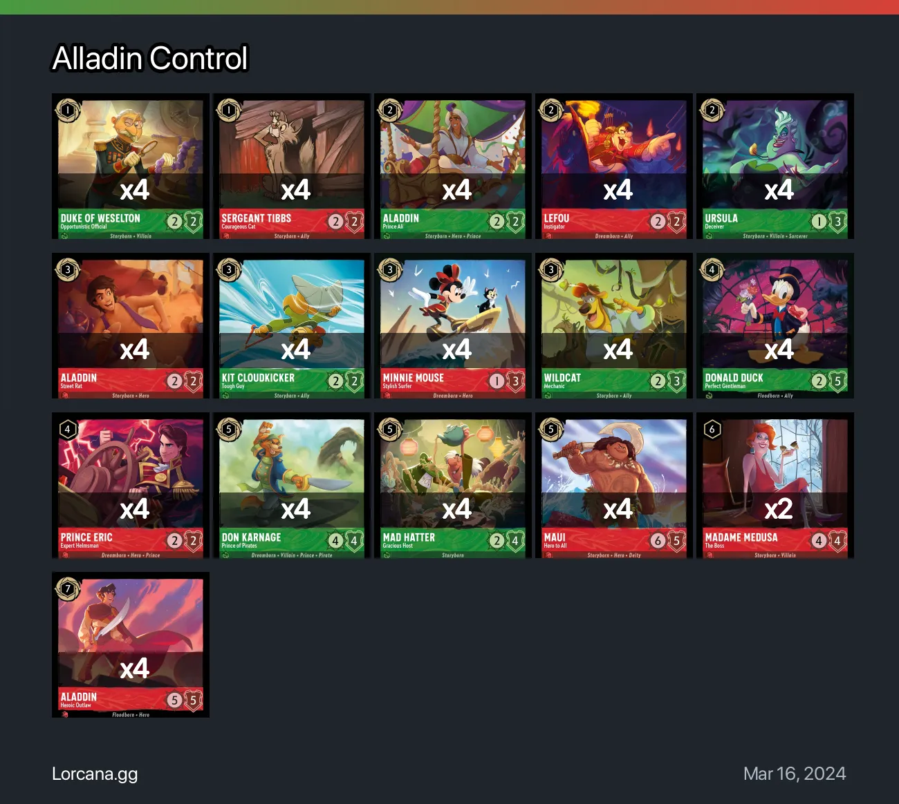 Alladin Control Lorcana Deck Lorcanagg