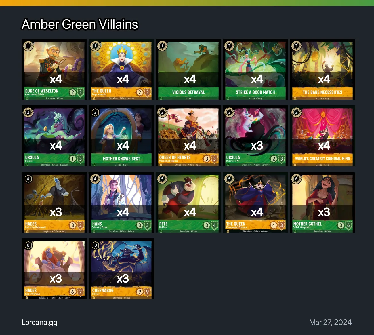 Amber Green Villains Lorcana Deck | Lorcana.gg