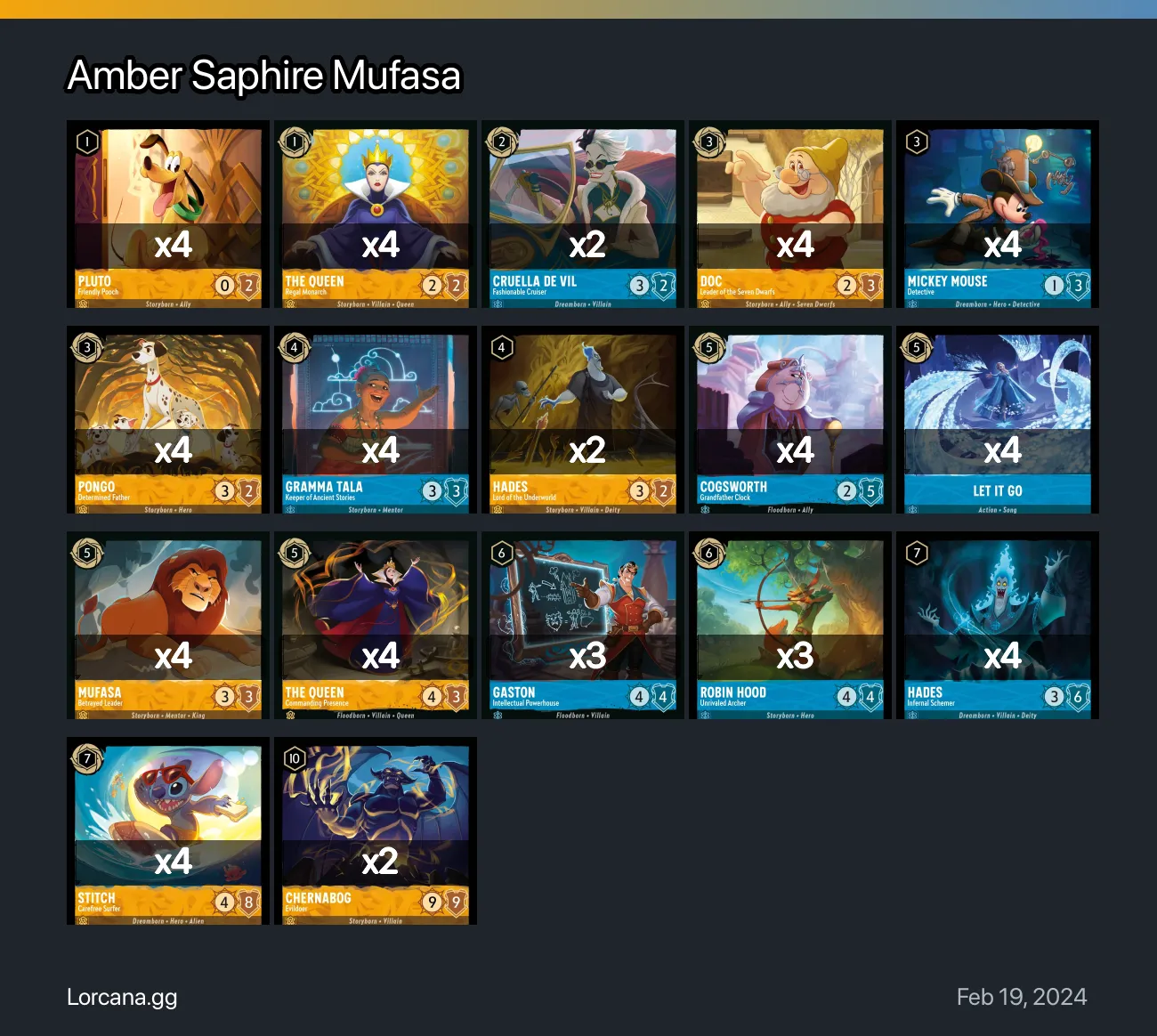 Amber Saphire Mufasa Lorcana Deck • Lorcana.GG