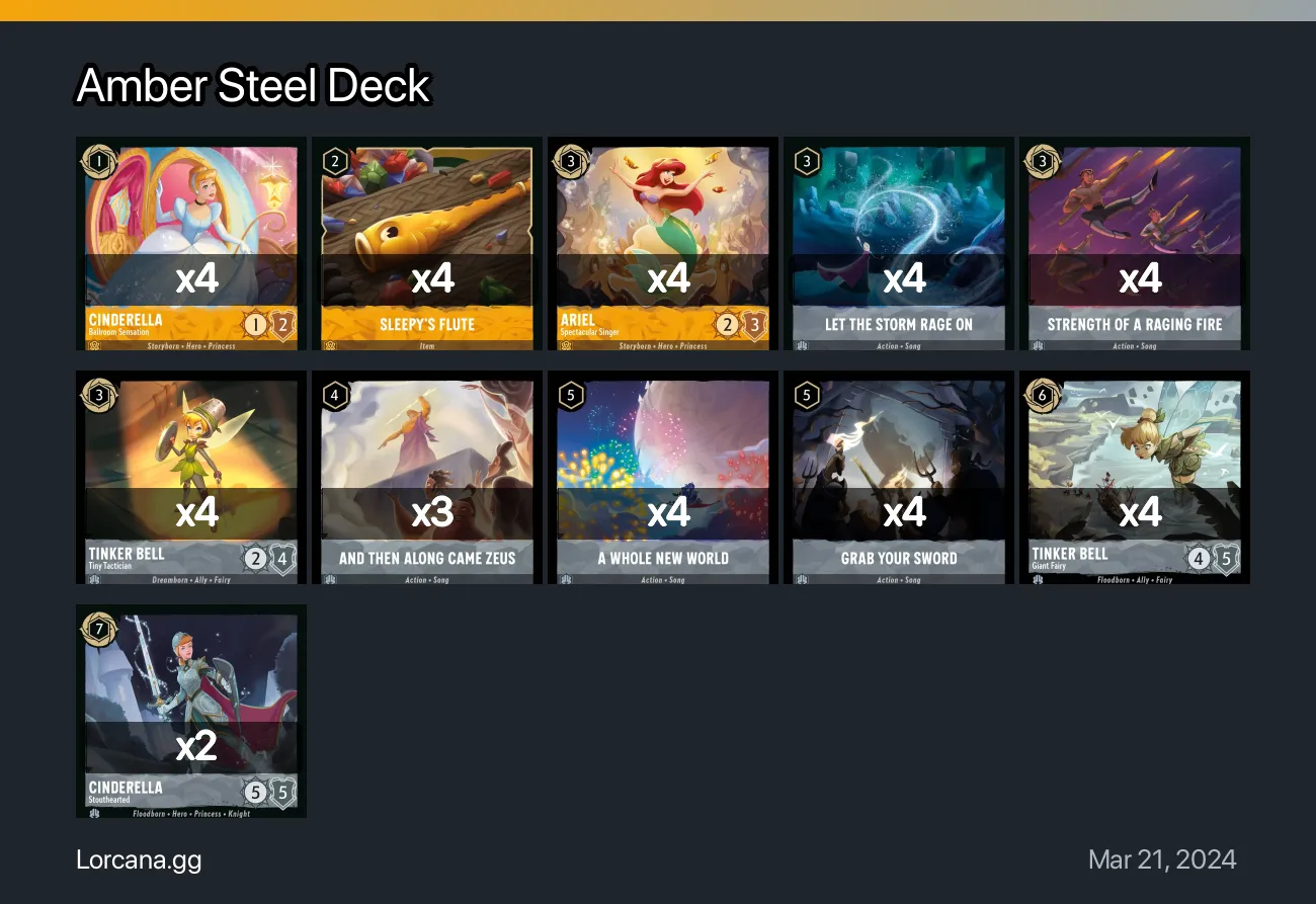 Amber Steel Deck Lorcana Deck Lorcanagg