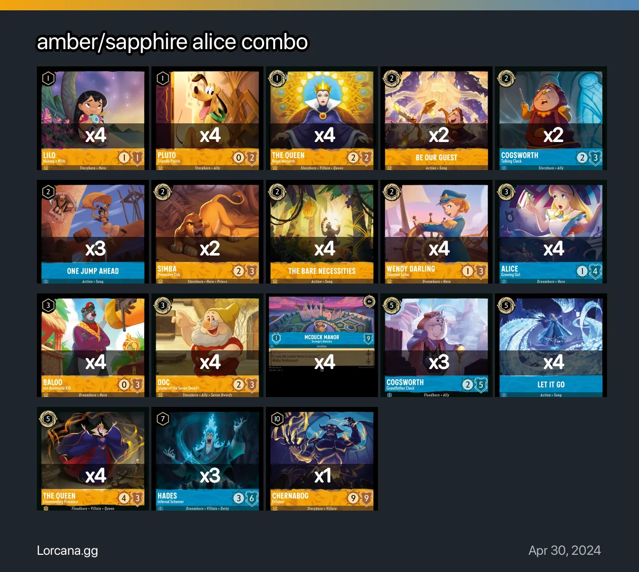 Ambersapphire Alice Combo Lorcana Deck Lorcanagg