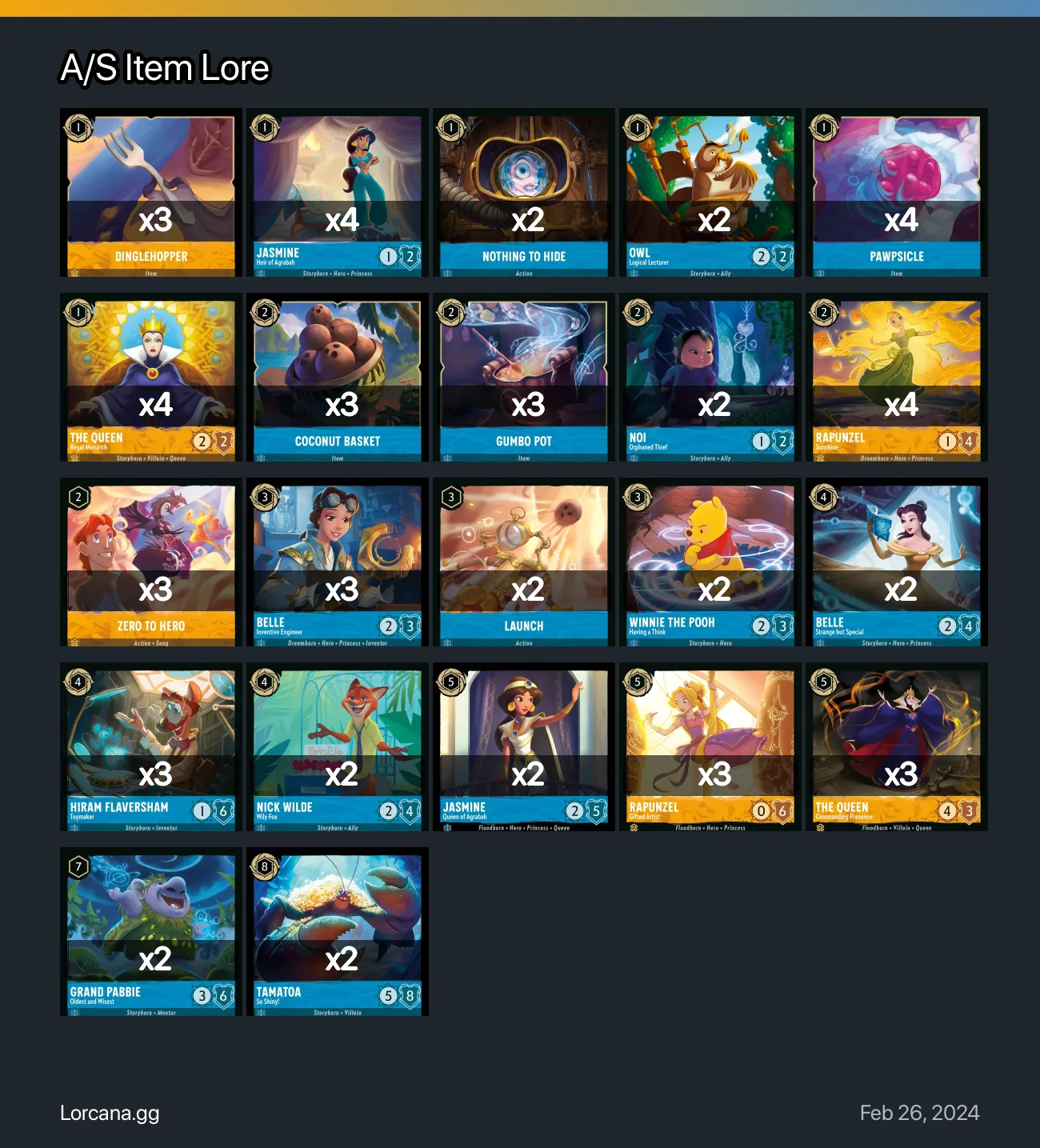 A/S Item Lore Lorcana Deck • Lorcana.GG