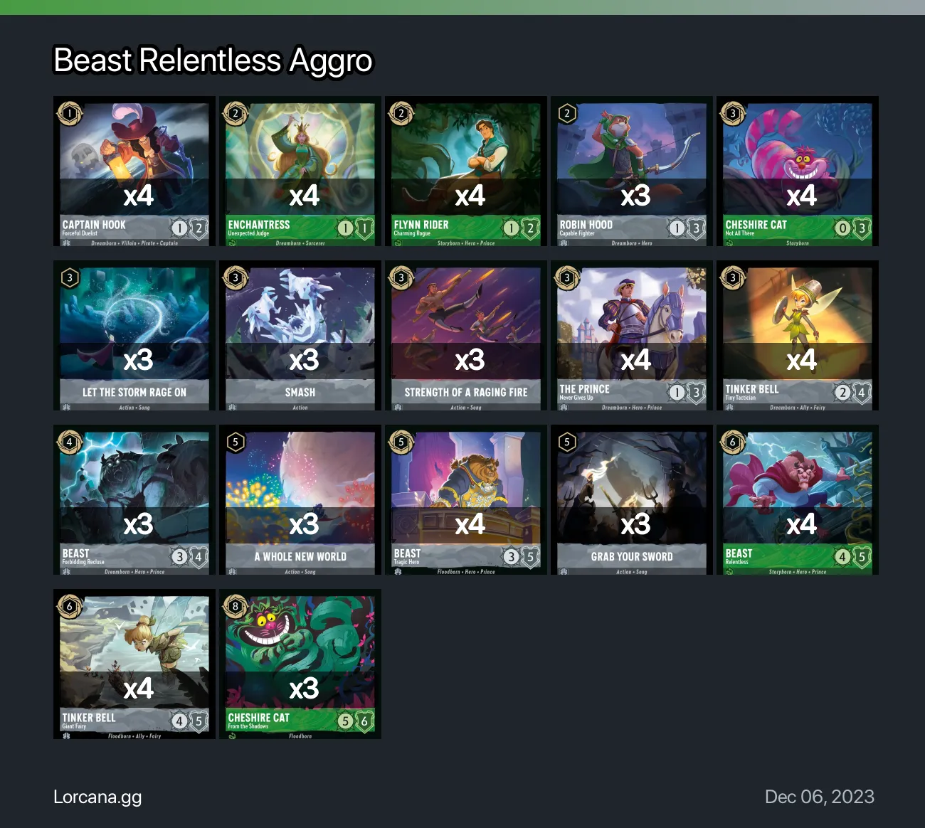 Beast Relentless Aggro Lorcana Deck | Disney Lorcana