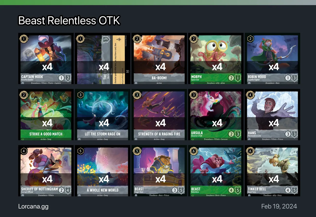 Beast Relentless OTK Lorcana Deck | Disney Lorcana