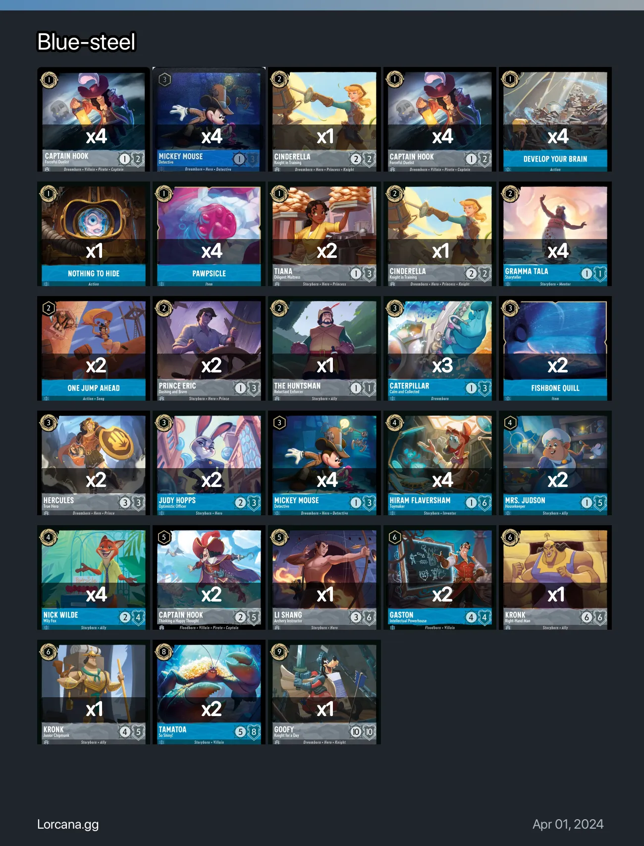 Blue-steel Lorcana Deck | Lorcana.gg