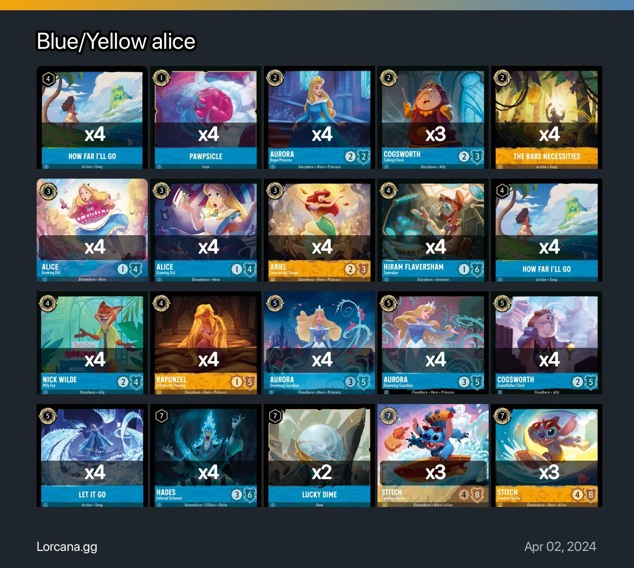 Blueyellow Alice Lorcana Deck Lorcanagg