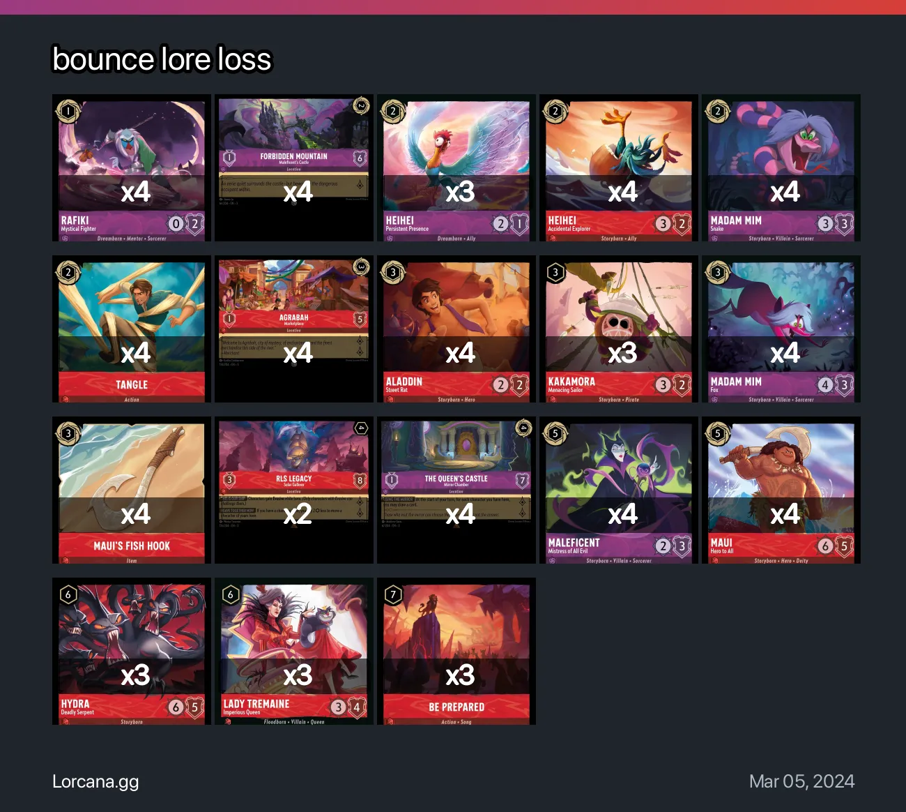 bounce lore loss Lorcana Deck • Lorcana.GG