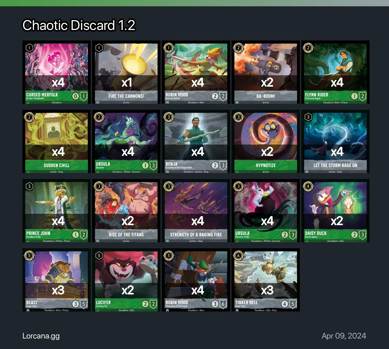 Chaotic Discard 1.2 Lorcana Deck | Lorcana.gg