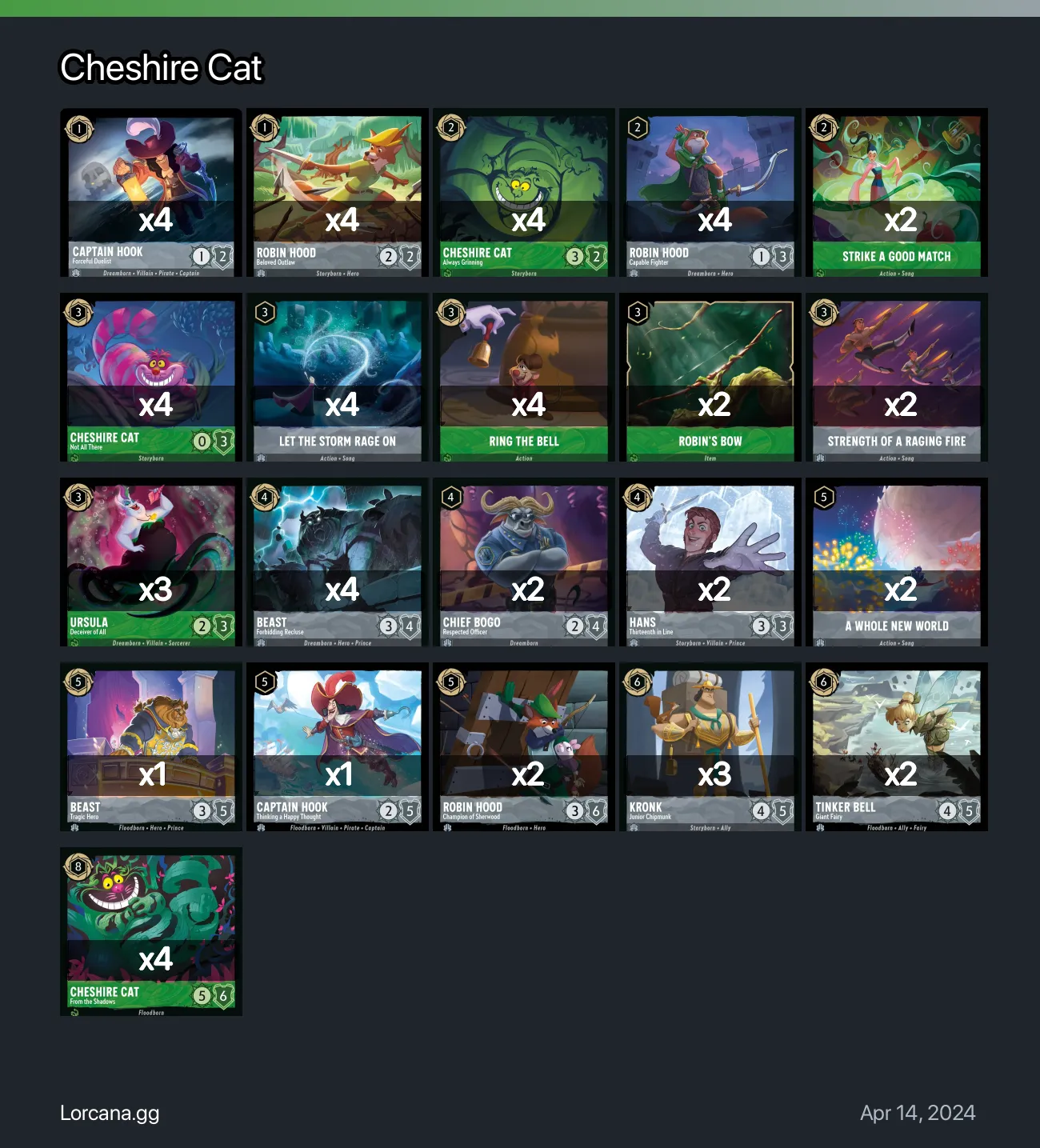 Cheshire Cat Lorcana Deck | Lorcana.gg