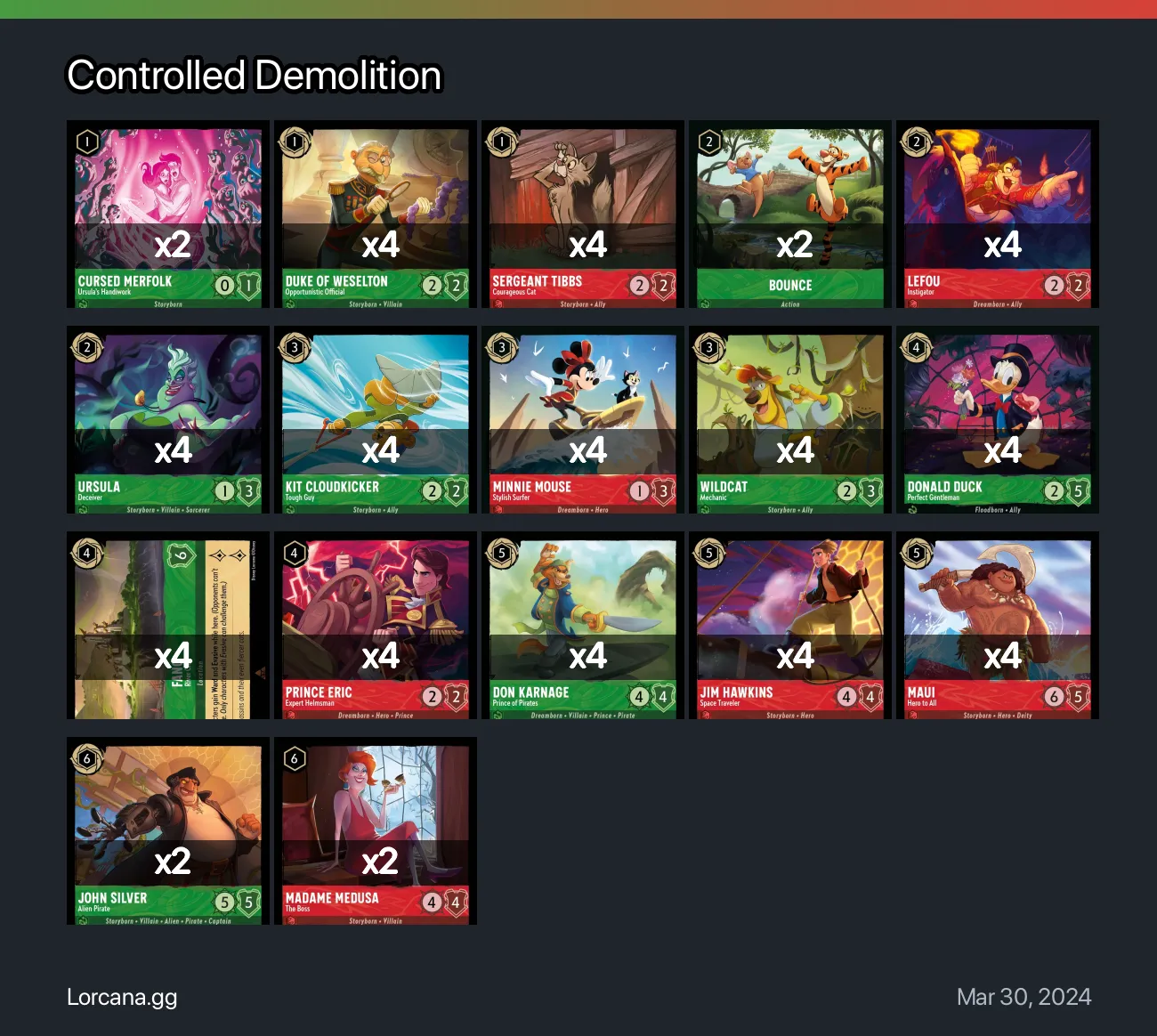 Controlled Demolition Lorcana Deck | Disney Lorcana