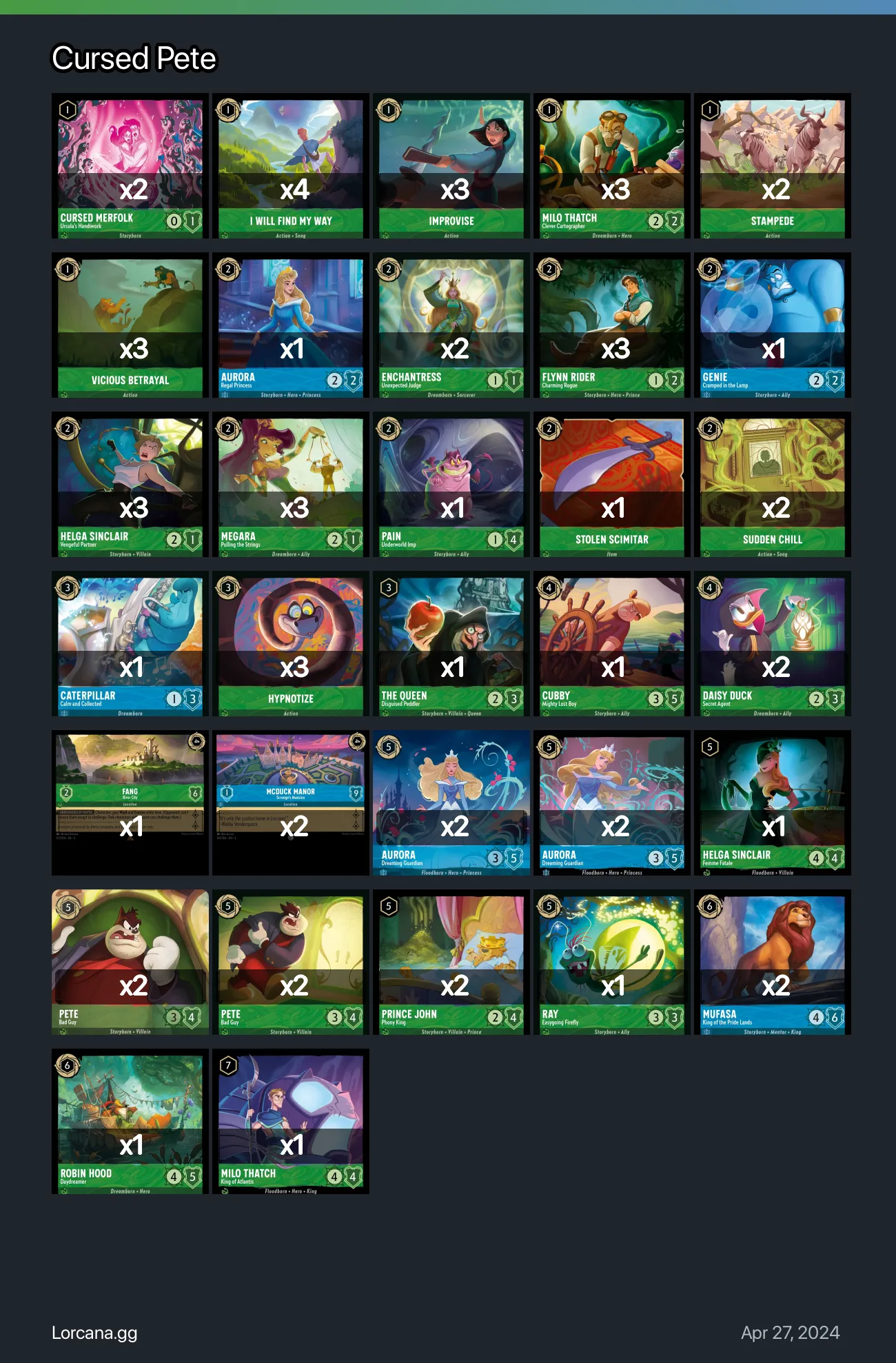 Cursed Pete Lorcana Deck | Lorcana.gg