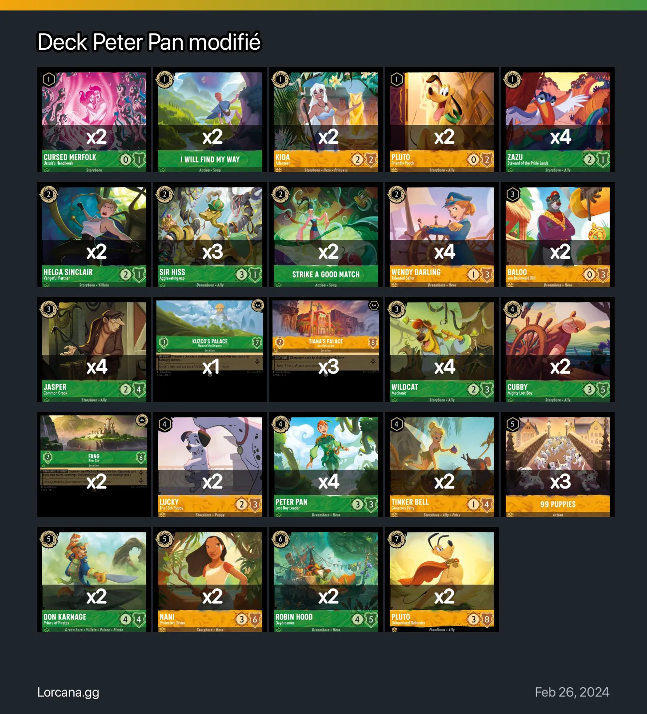 Deck Peter Pan modifié Lorcana Deck • Lorcana.GG