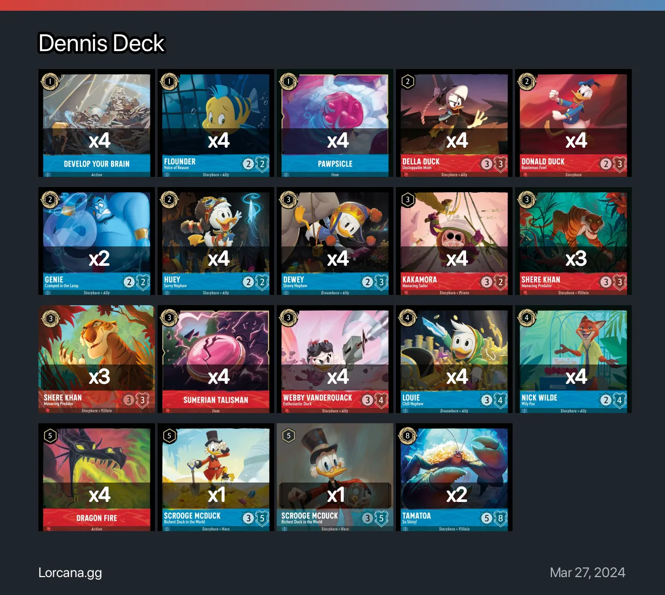 Dennis Deck Lorcana Deck | Lorcana.gg