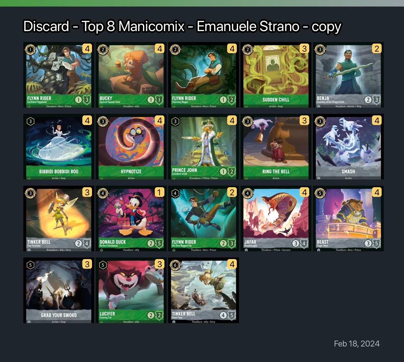 Discard Top 8 Manicomix Emanuele Strano Copy Lorcana Deck • Lorcanagg 