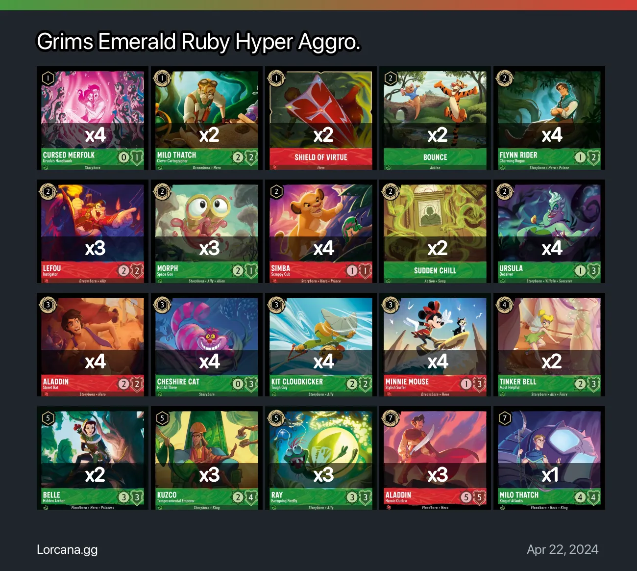 Grims Emerald Ruby Hyper Aggro. Lorcana Deck | Lorcana.gg