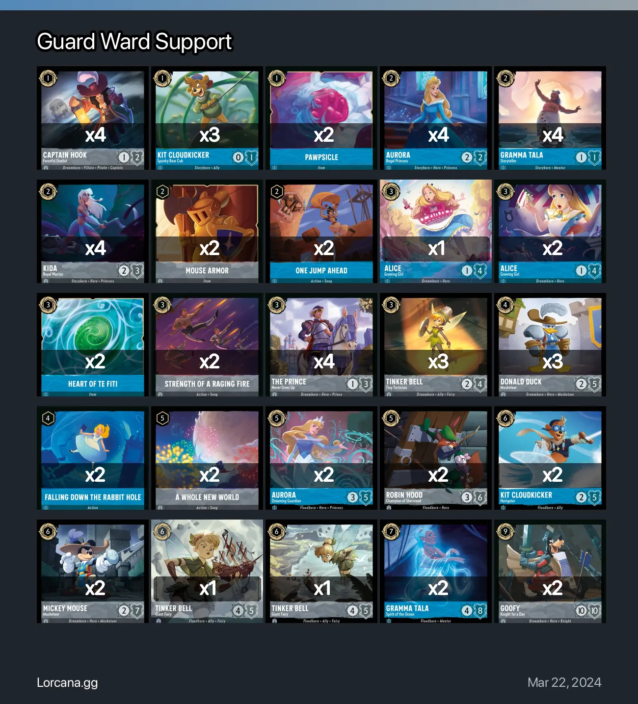 Guard Ward Support Lorcana Deck • Lorcana.GG