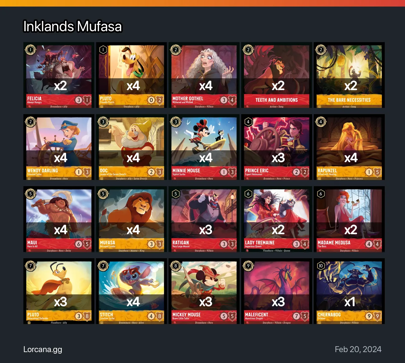 Inklands Mufasa Lorcana Deck | Lorcana.gg