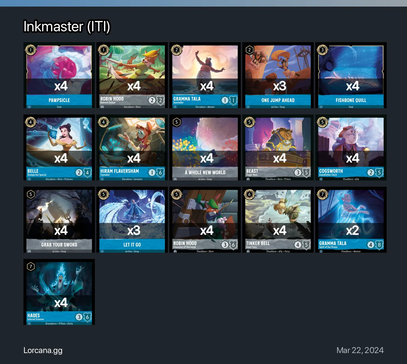 Inkmaster (ITI) Lorcana Deck | Lorcana.gg