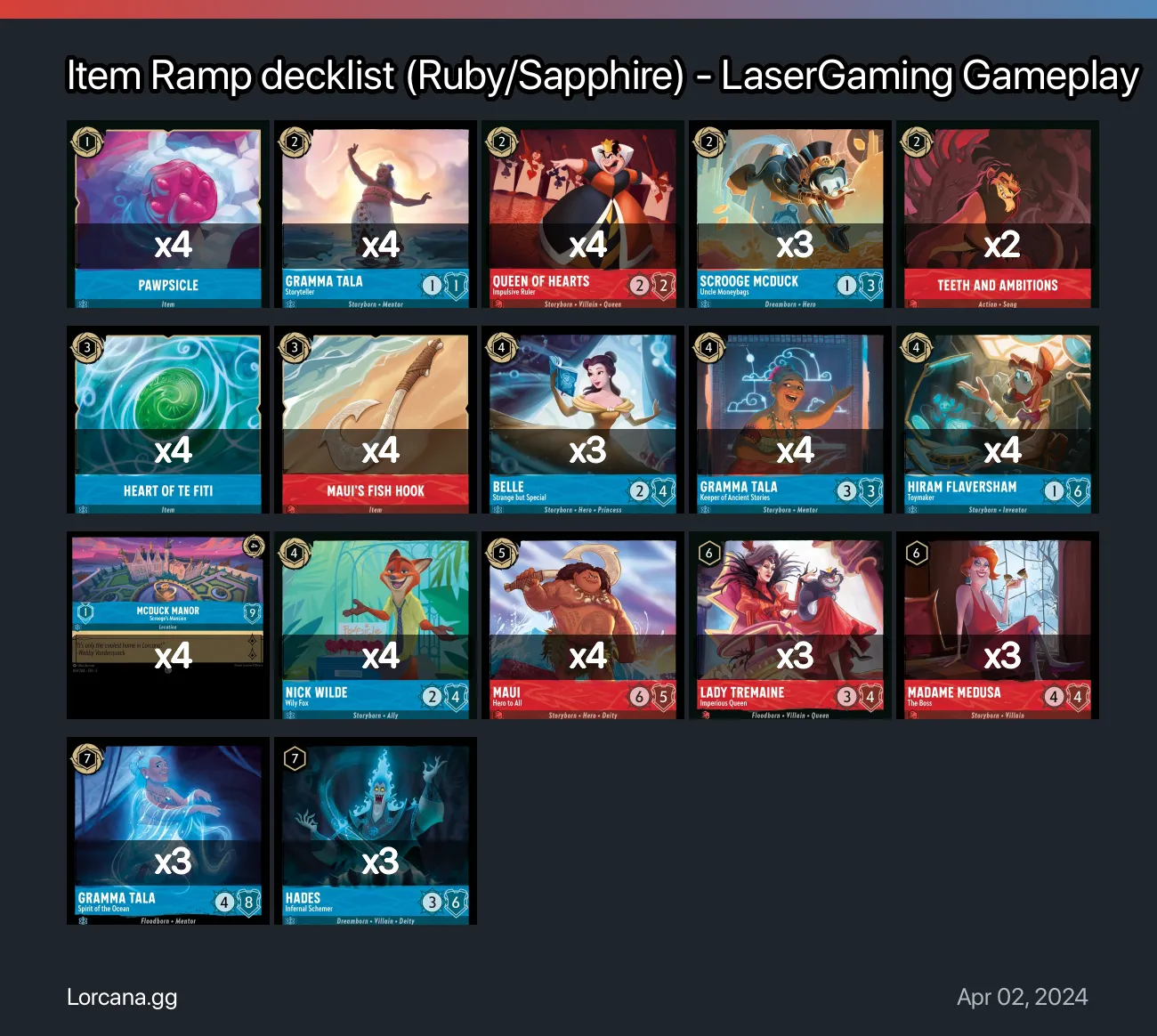 Item Ramp decklist (Ruby/Sapphire) - LaserGaming Gameplay Lorcana Deck ...