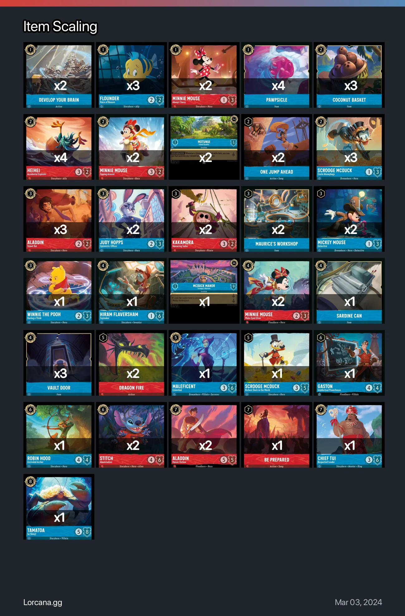 Item Scaling Lorcana Deck | Lorcana.gg