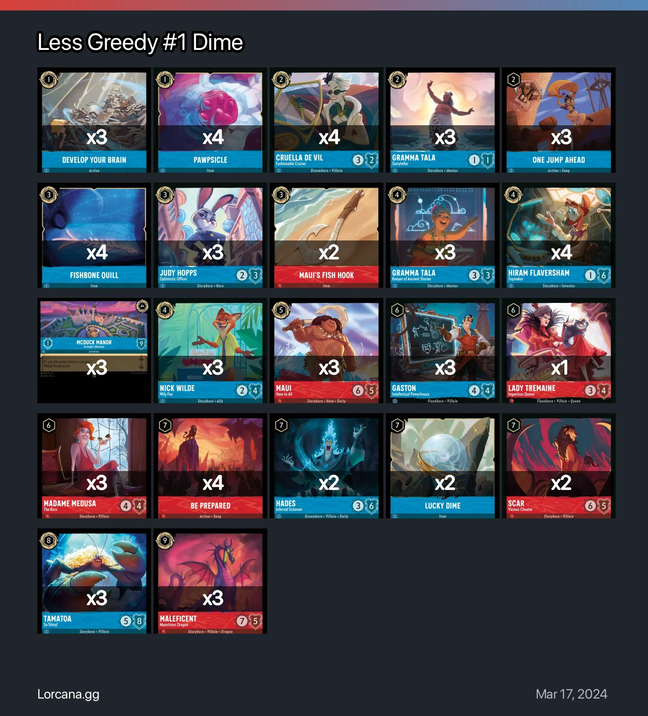 Less Greedy #1 Dime Lorcana Deck • Lorcana.GG