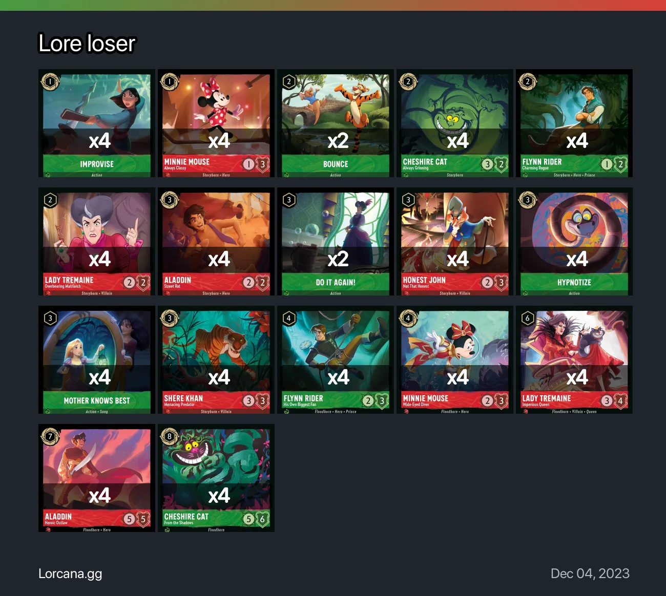 Lore loser Lorcana Deck | Lorcana.gg