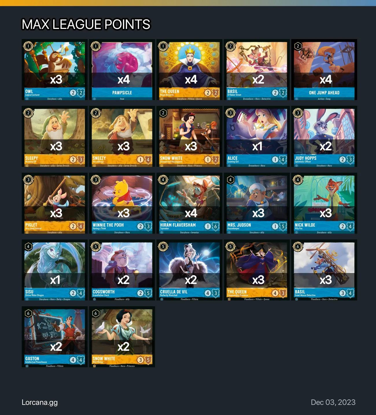 MAX LEAGUE POINTS Lorcana Deck | Lorcana.gg