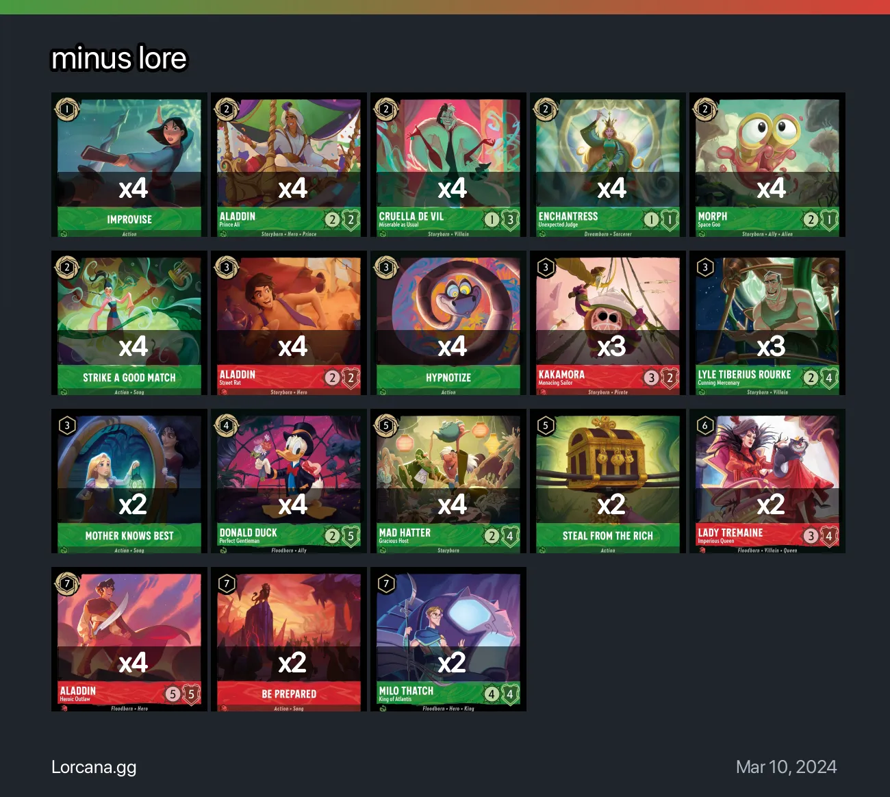 minus lore Lorcana Deck • Lorcana.GG