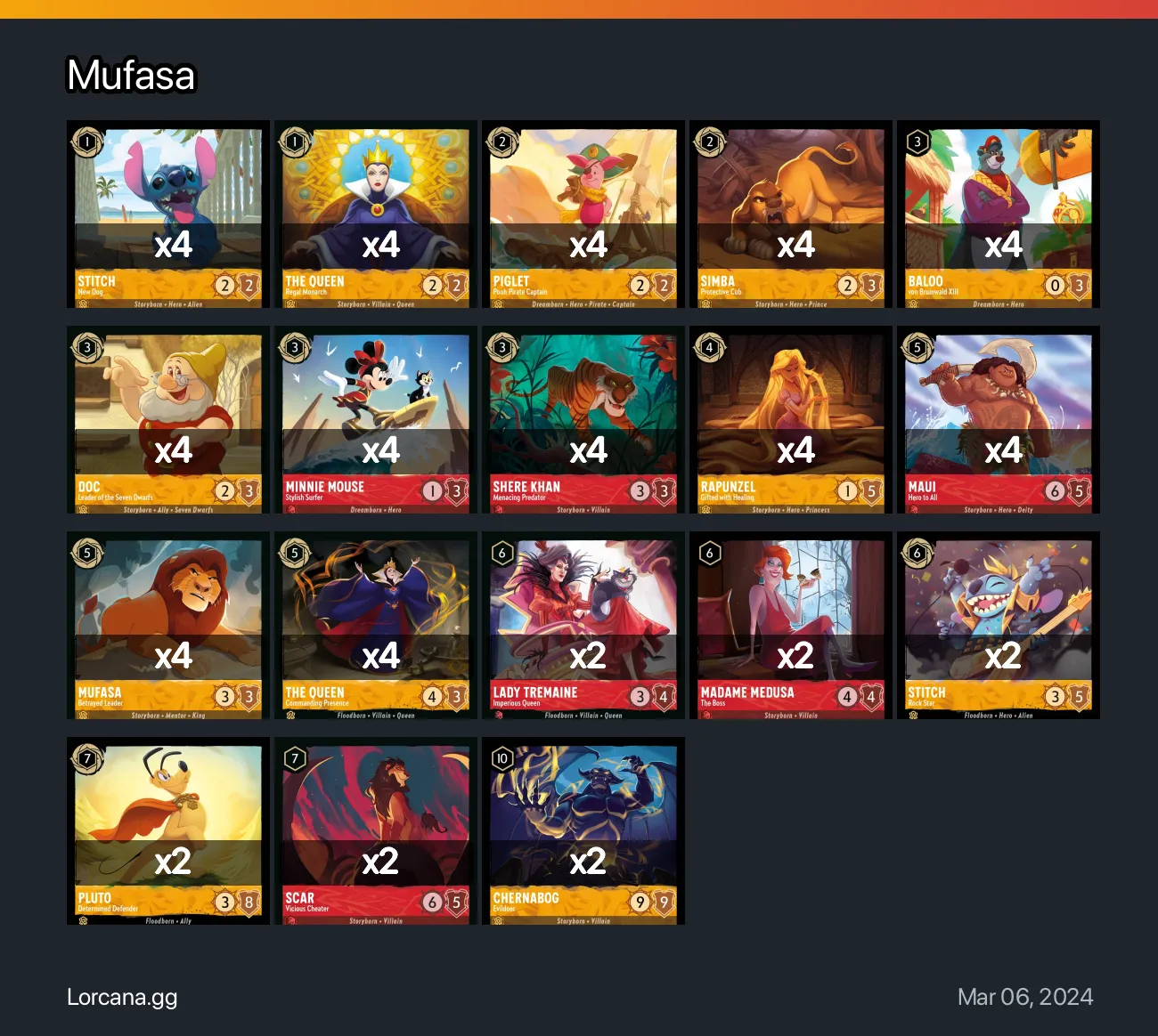 Mufasa Lorcana Deck • Lorcana.GG