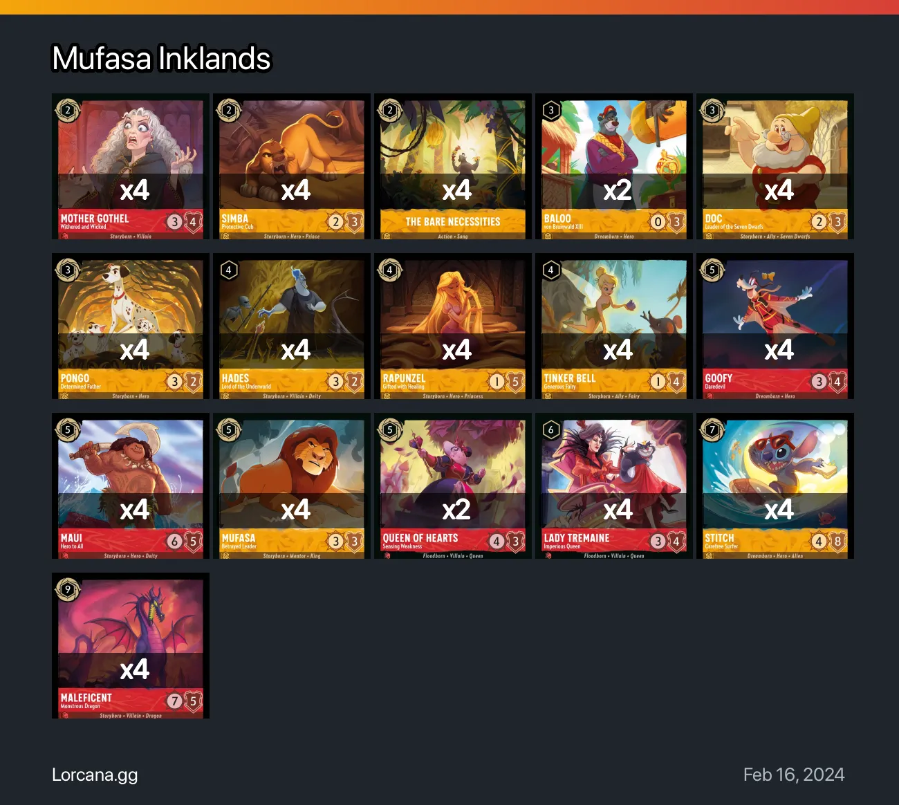 Mufasa Inklands Lorcana Deck | Lorcana.gg