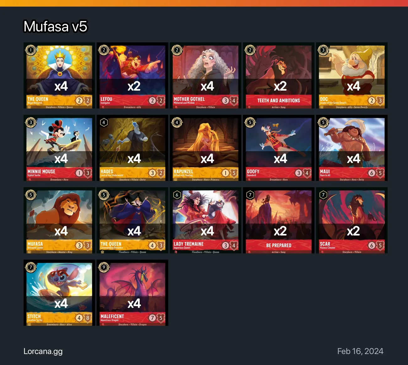 Mufasa v5 Lorcana Deck | Lorcana.gg