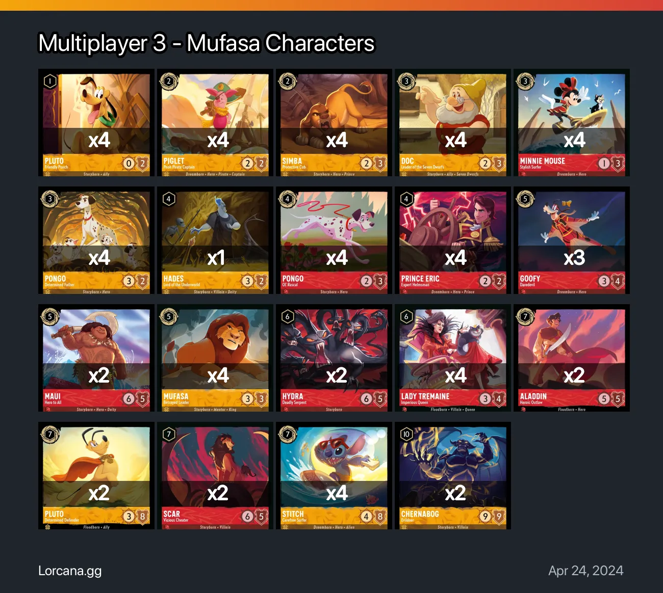 Multiplayer 3 - Mufasa Characters Lorcana Deck 