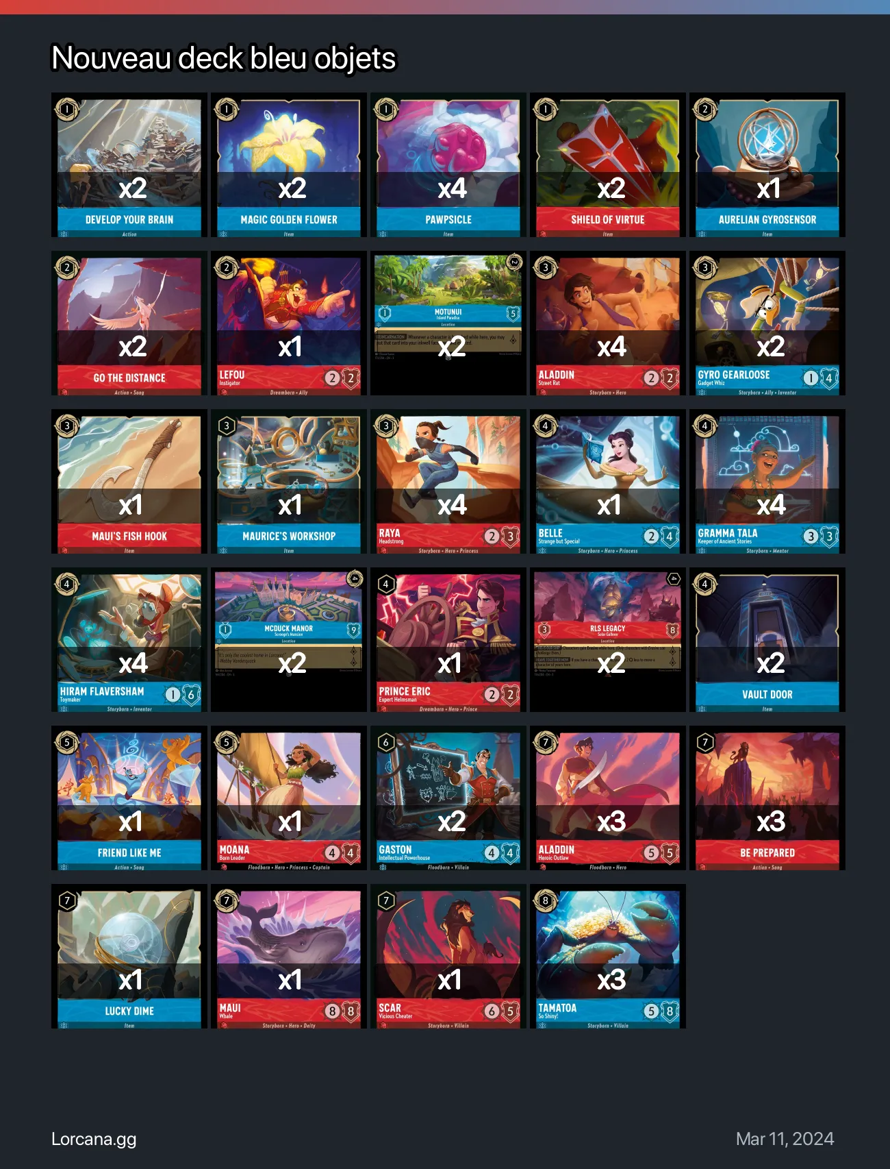 Nouveau deck bleu objets Lorcana Deck | Lorcana.gg