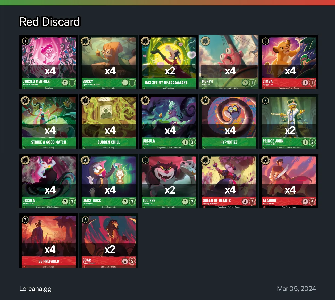 Red Discard Lorcana Deck • Lorcana.GG