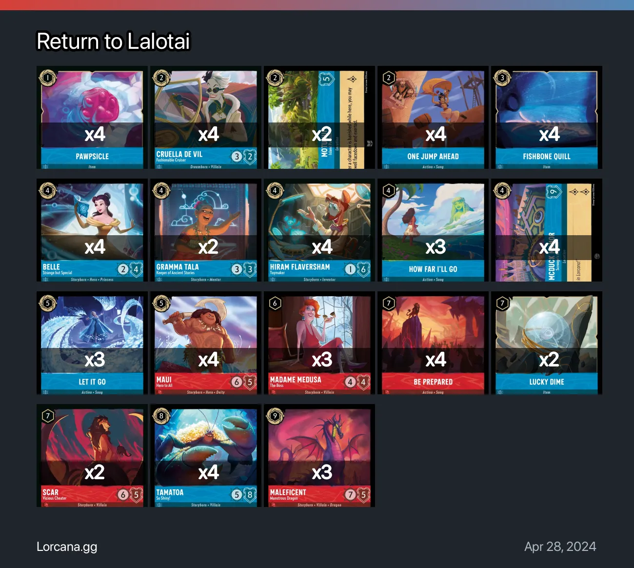 Return to Lalotai Lorcana Deck | Lorcana.gg