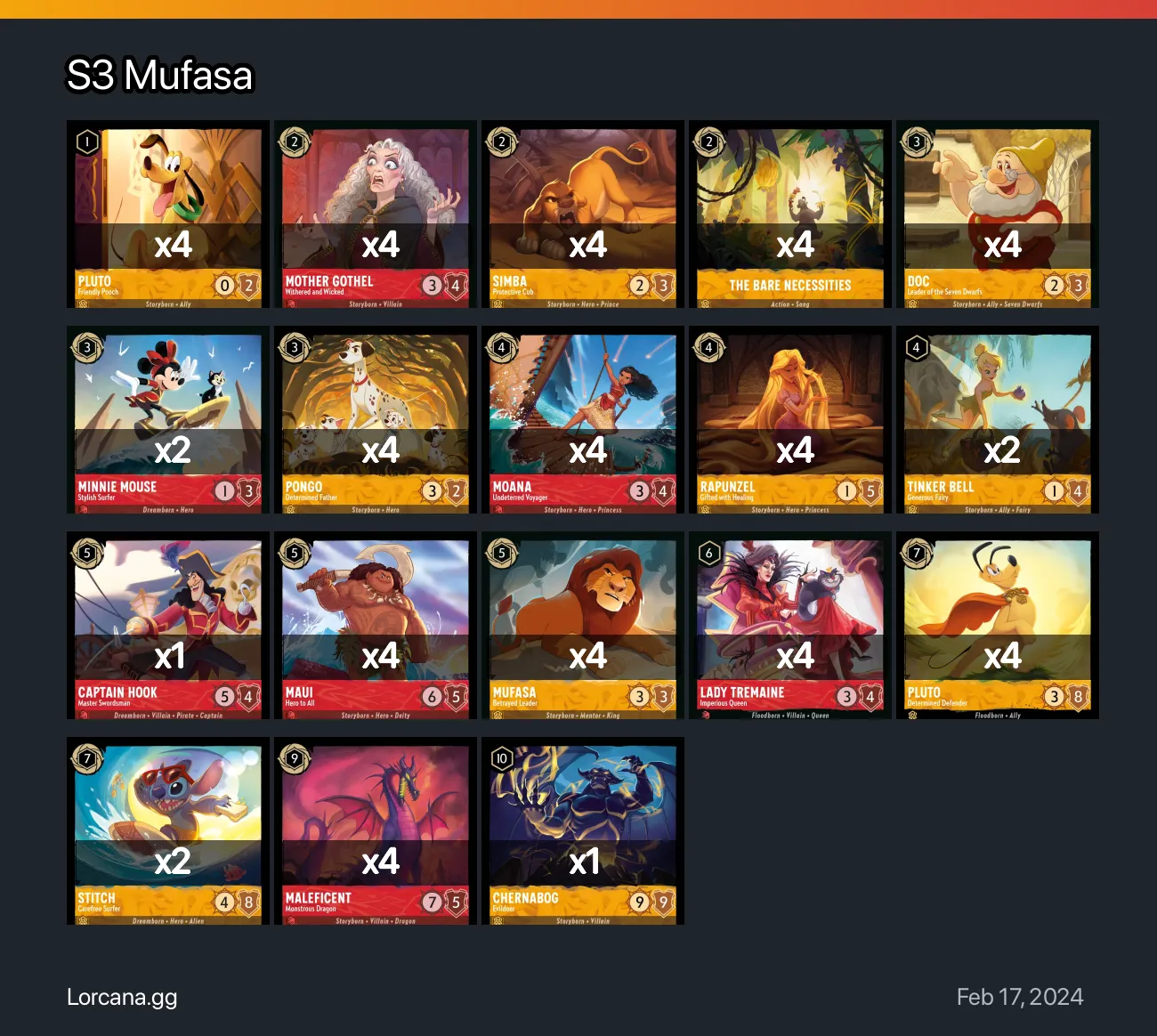 S3 Mufasa Lorcana Deck | Lorcana.gg