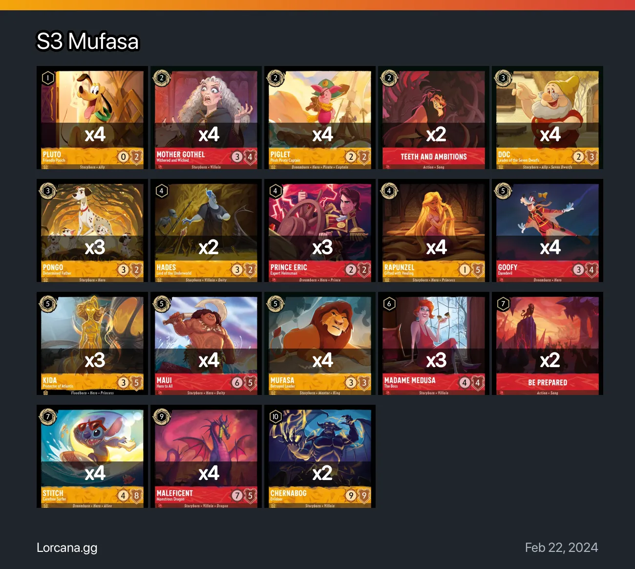 S3 Mufasa Lorcana Deck | Lorcana.gg