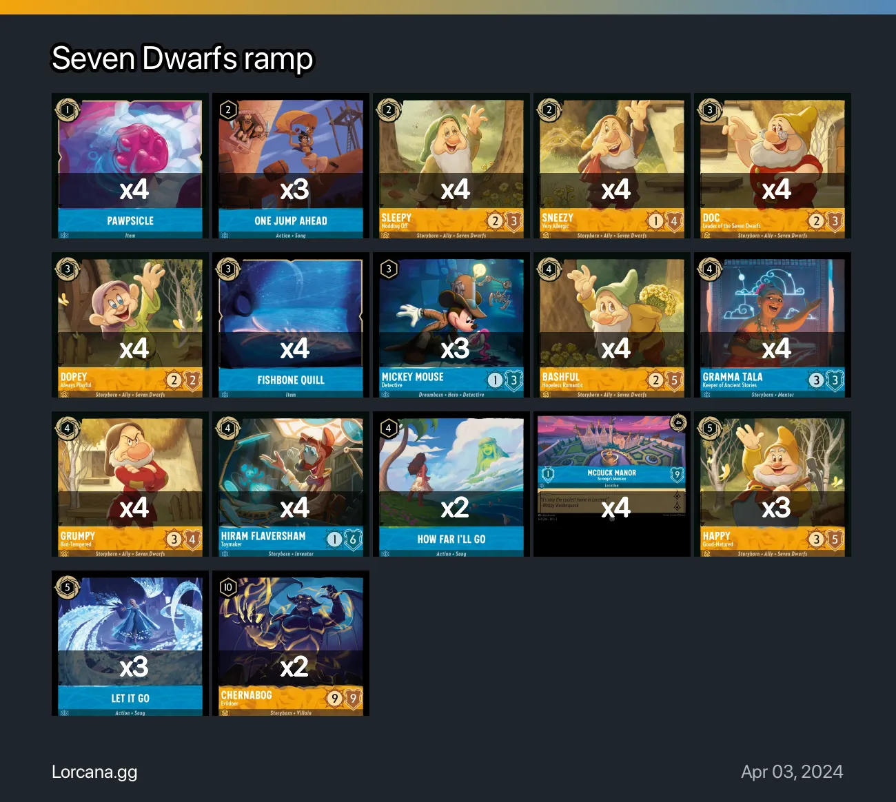 Seven Dwarfs ramp Lorcana Deck | Lorcana.gg