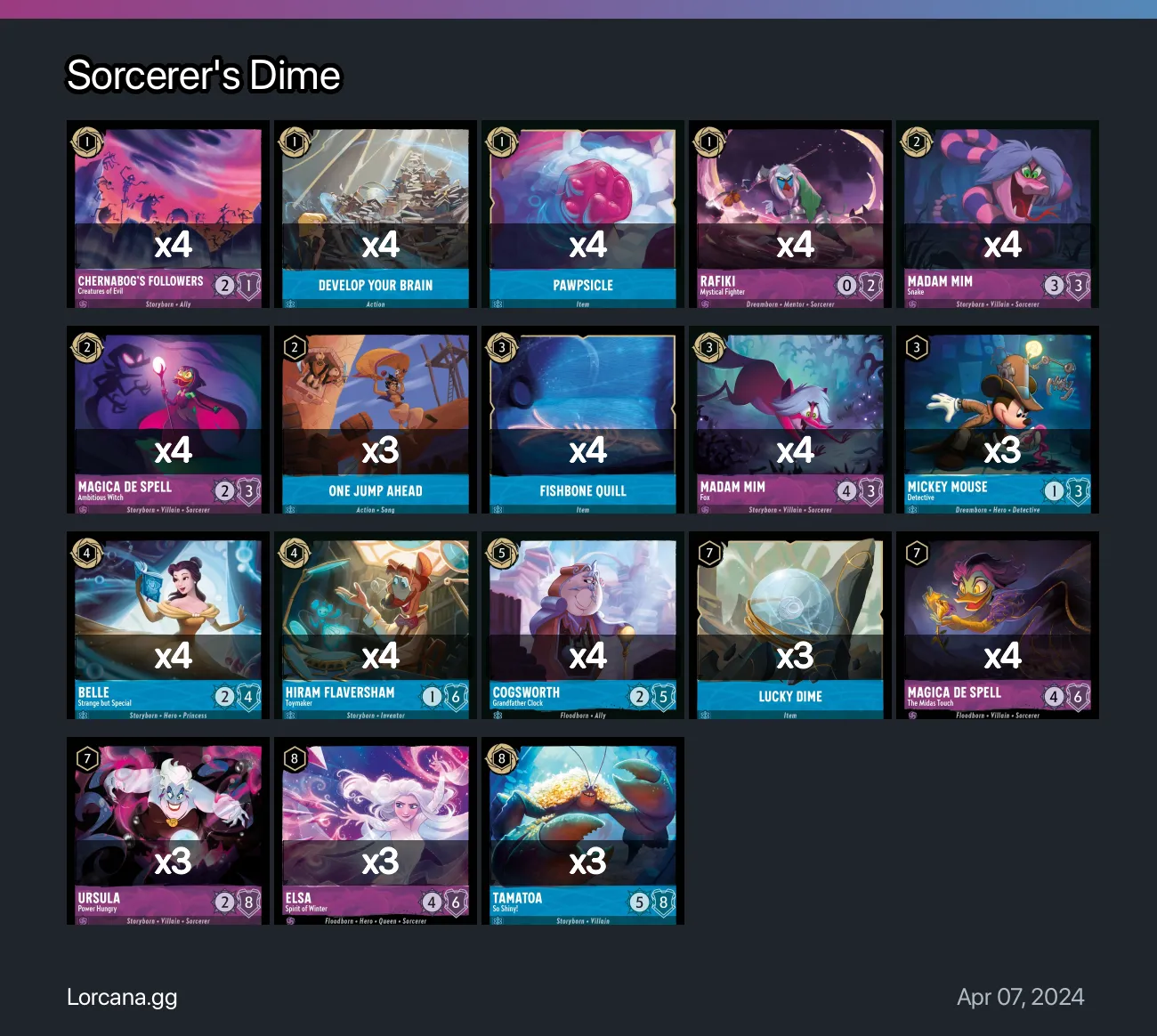 Sorcerer\'s Dime Lorcana Deck 