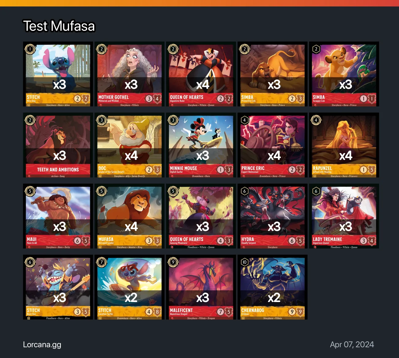 Test Mufasa Lorcana Deck | Lorcana.gg