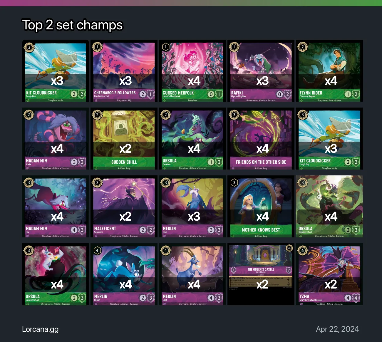 Top 2 set champs Lorcana Deck | Lorcana.gg