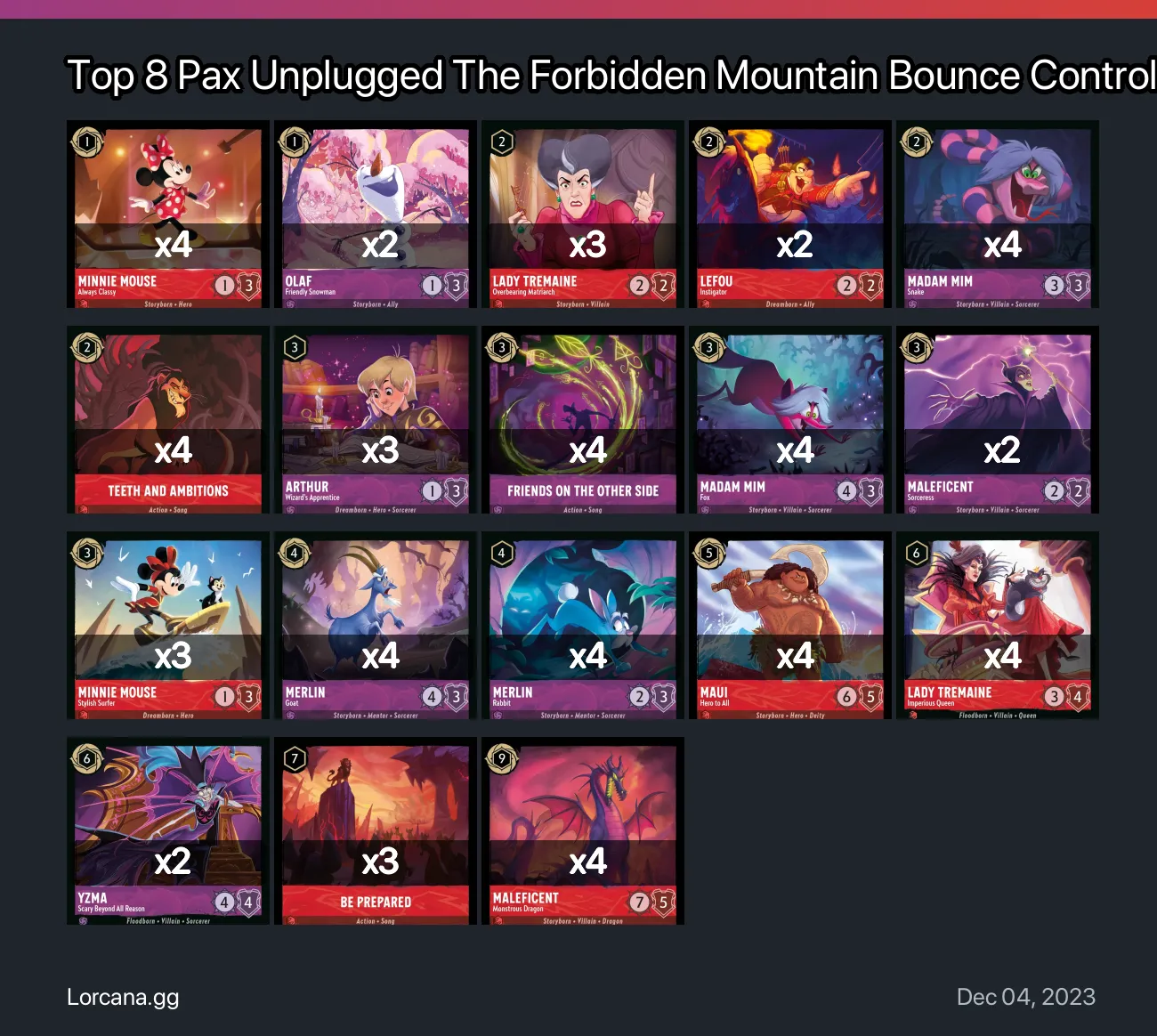 Top 8 Pax Unplugged The Forbidden Mountain Bounce Control Lorcana Deck