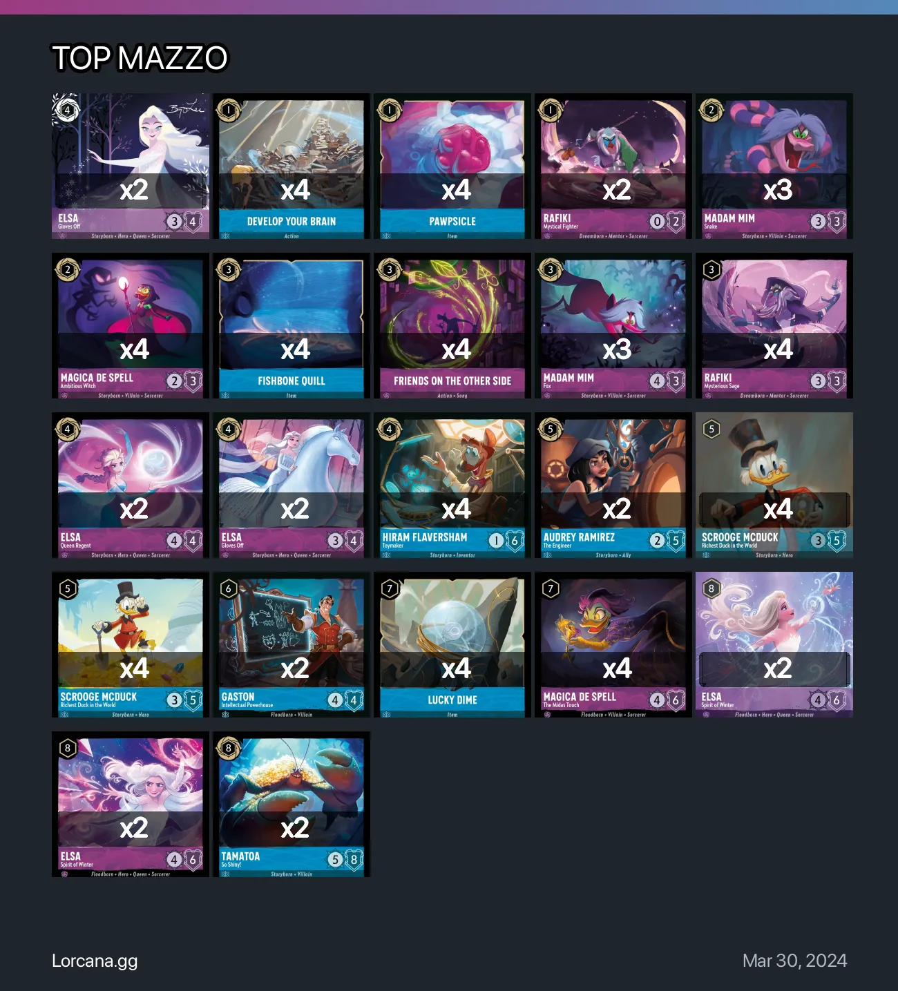 TOP MAZZO Lorcana Deck | Lorcana.gg