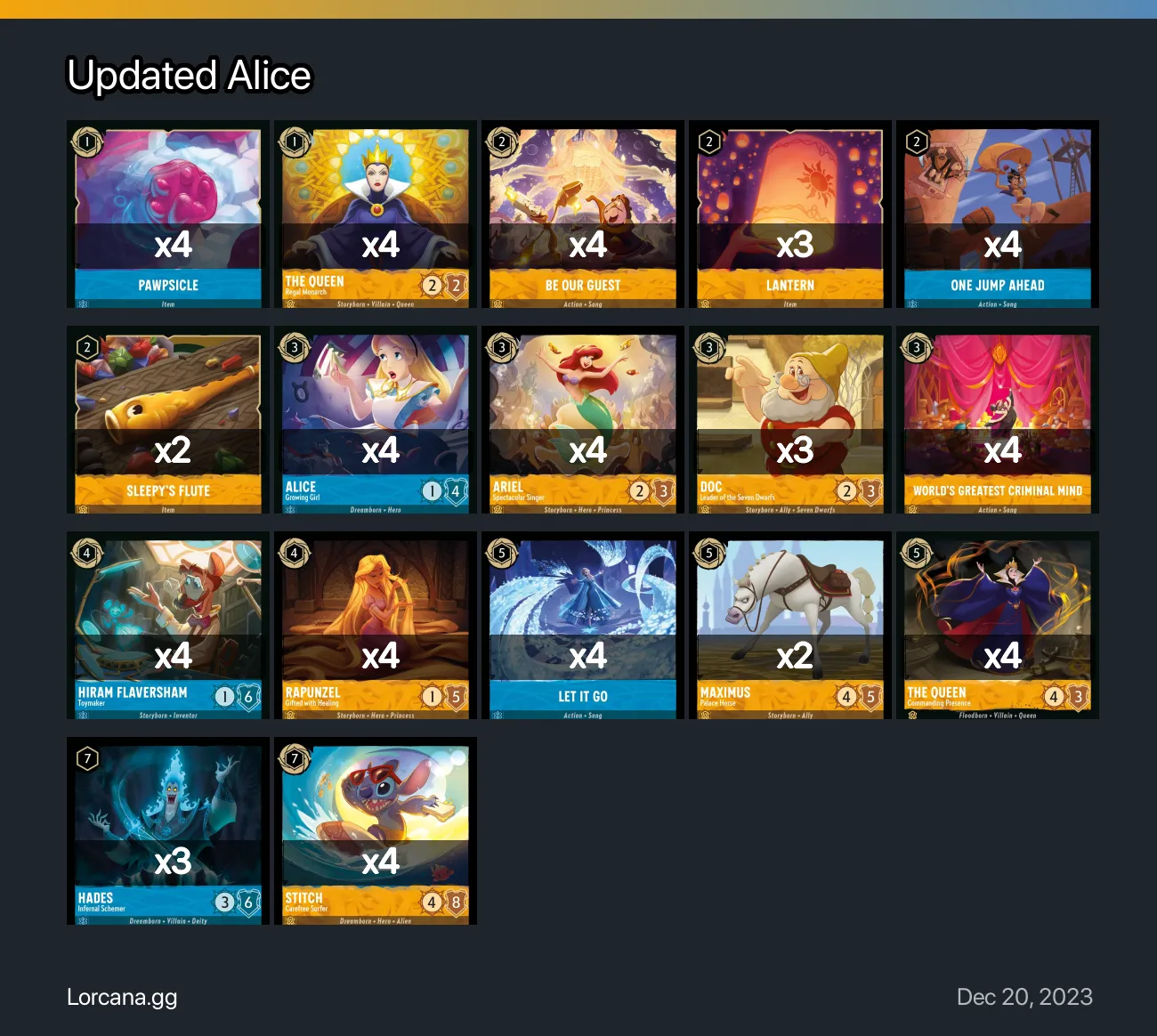 Updated Alice Lorcana Deck | Lorcana.gg